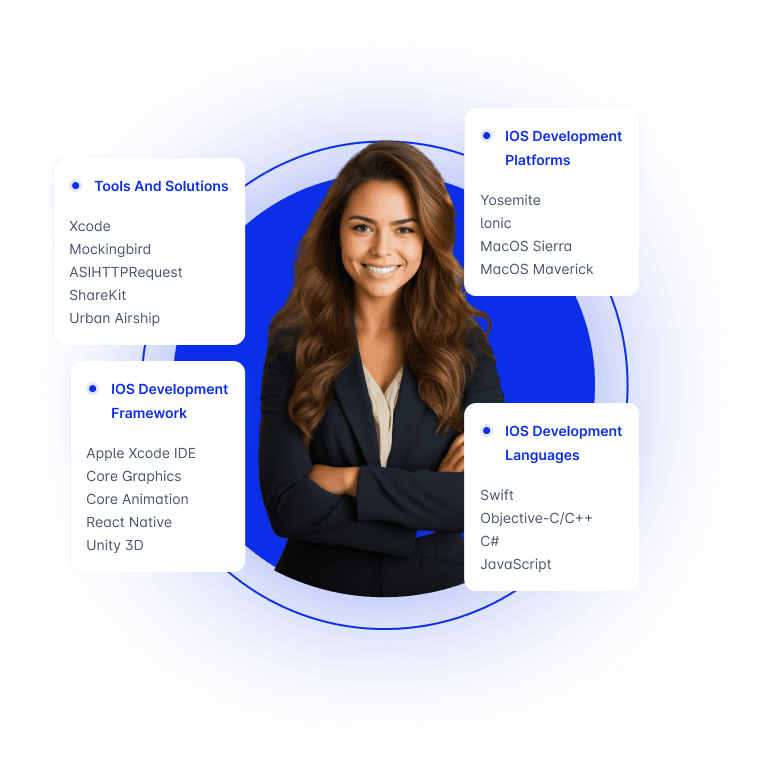 Advanced Technologies We Use as an iOS Development Company Skilled In